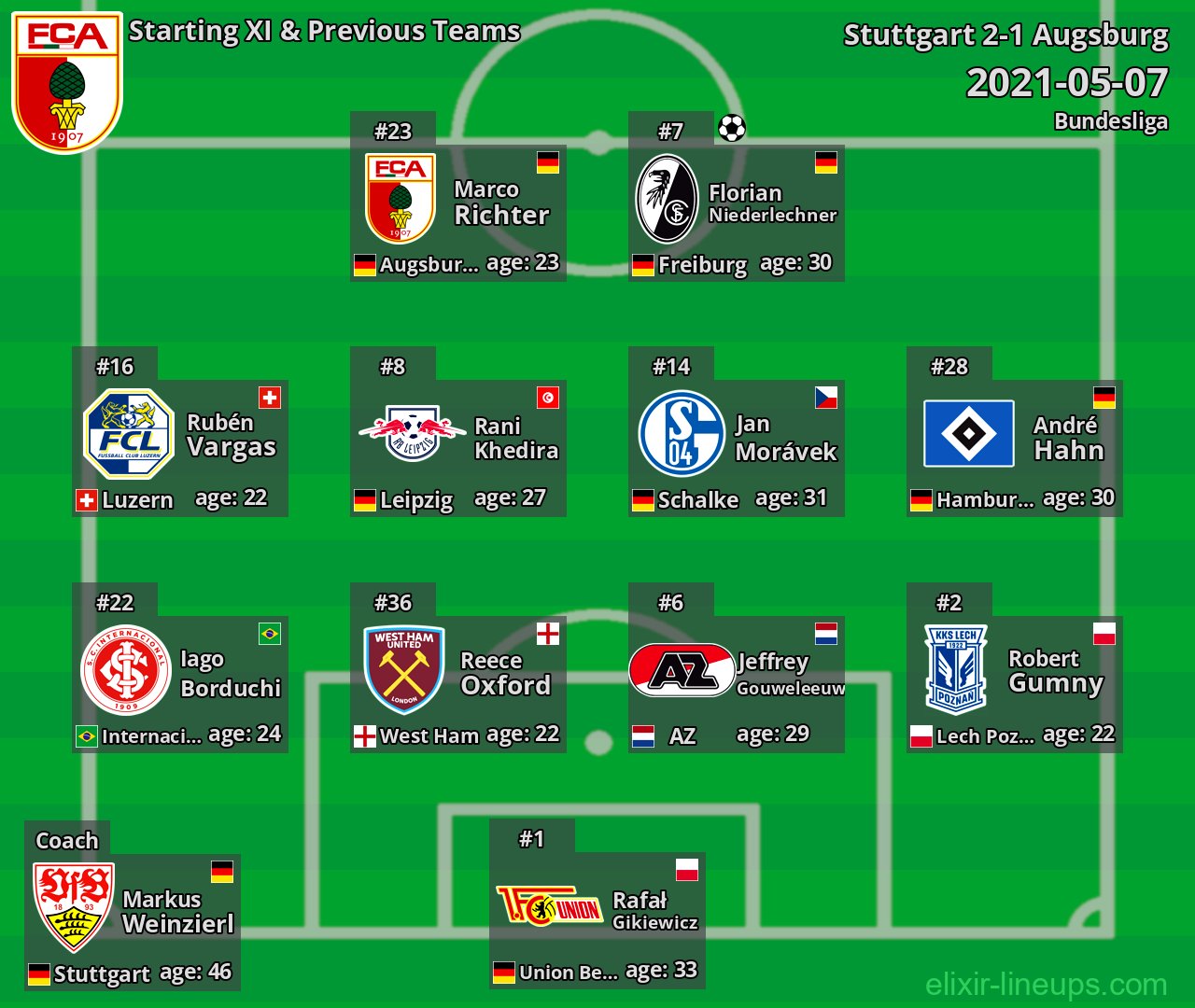 Augsburg Starting XI & Previous Teams 2021-05-07