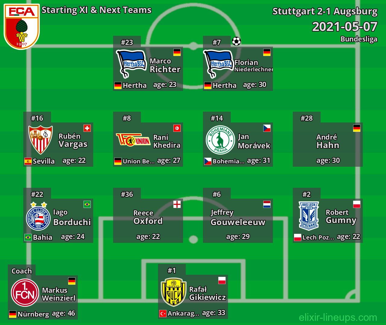 Augsburg Starting XI & Next Teams 2021-05-07