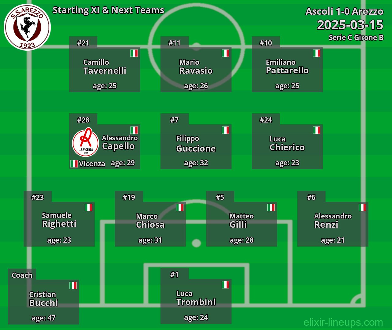 Arezzo Starting XI & Next Teams 2025-03-15