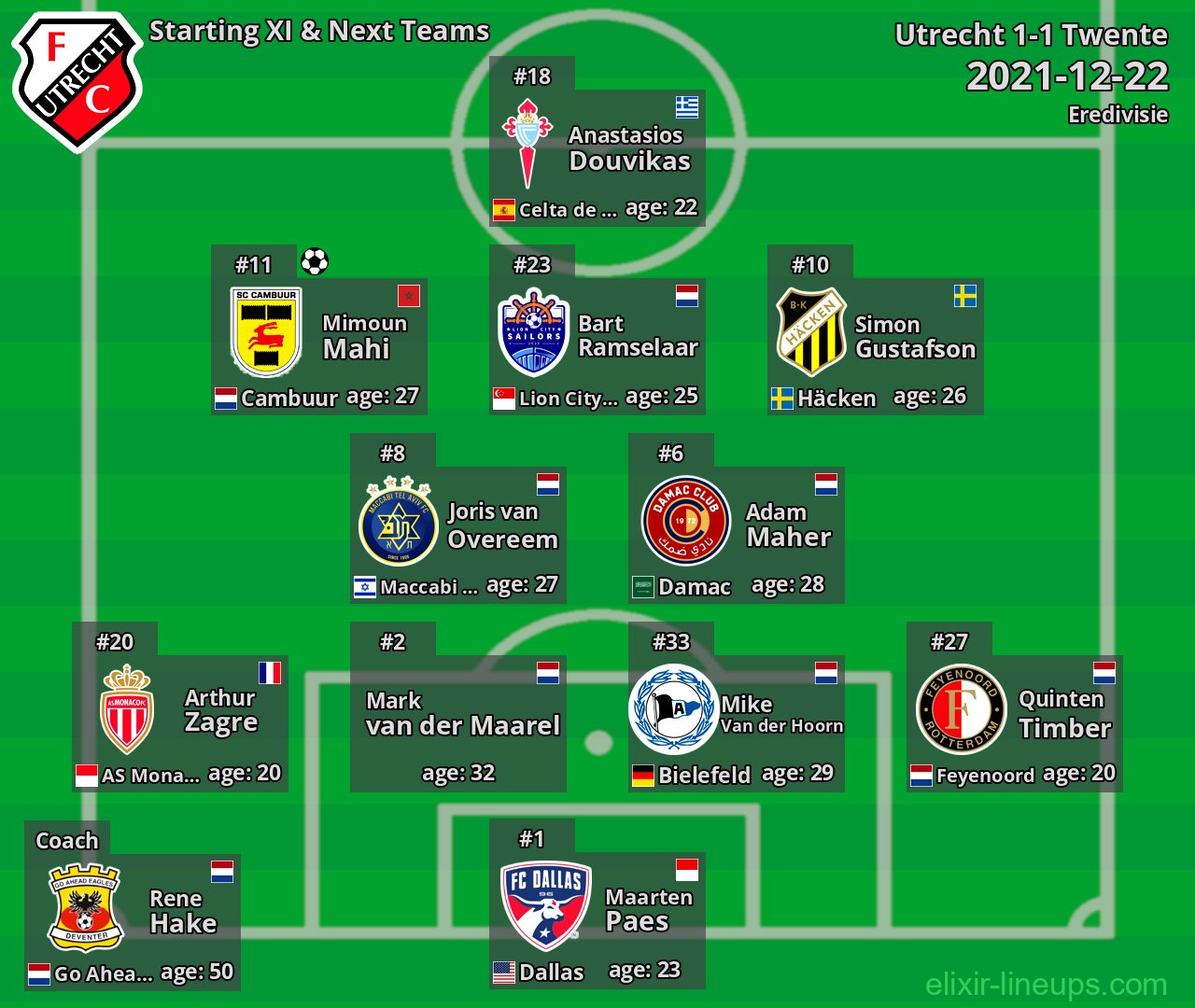 Utrecht Starting XI & Next Teams 2021-12-22