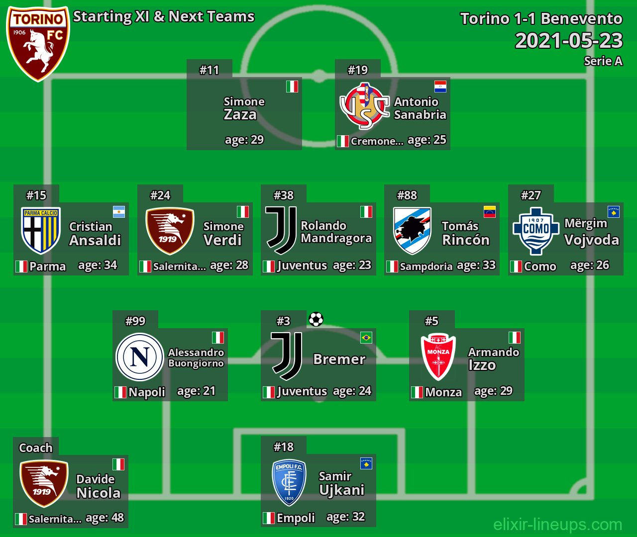 Torino Starting XI & Next Teams 2021-05-23