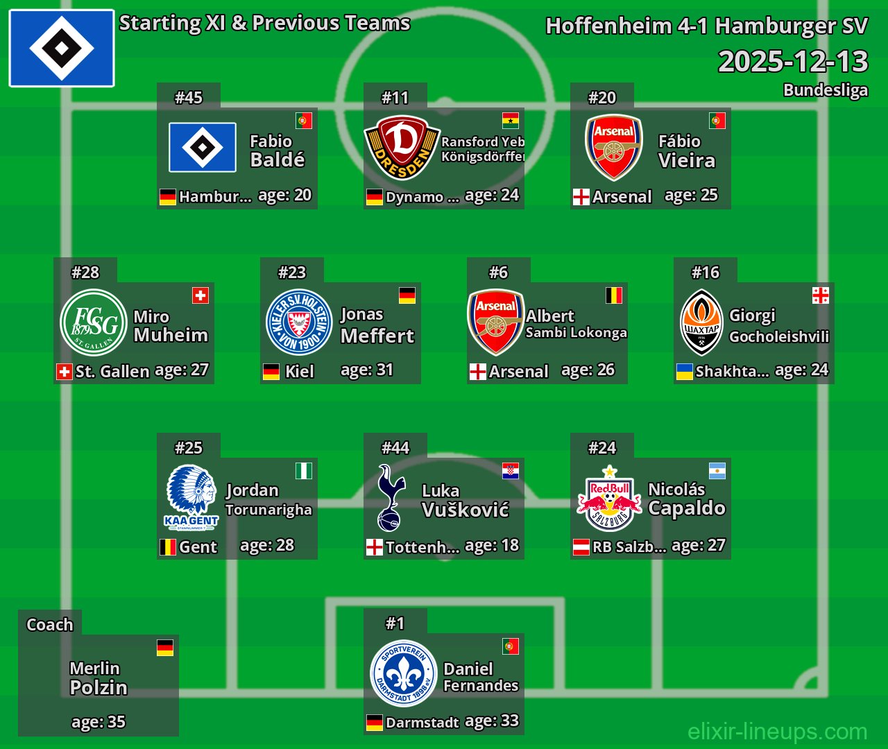 Hamburger SV Starting XI & Previous Teams 2025-12-13