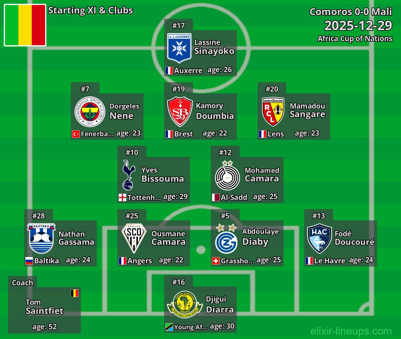 Mali Starting XI 2025-12-29