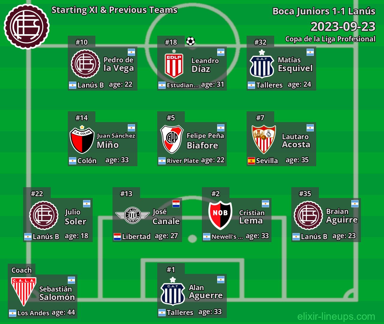 Lanús Starting XI & Previous Teams 2023-09-23