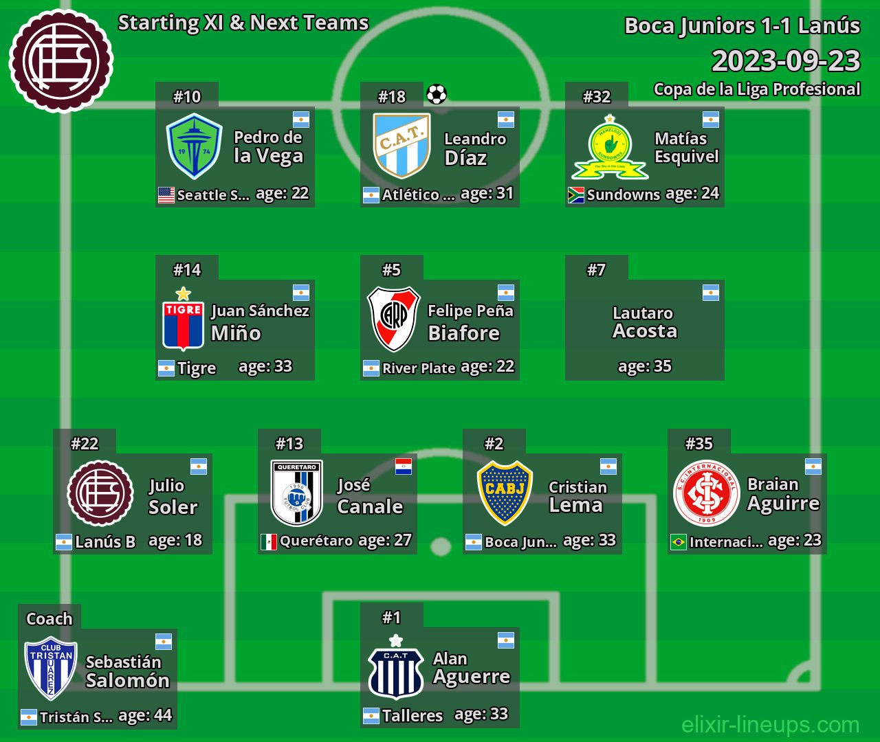 Lanús Starting XI & Next Teams 2023-09-23
