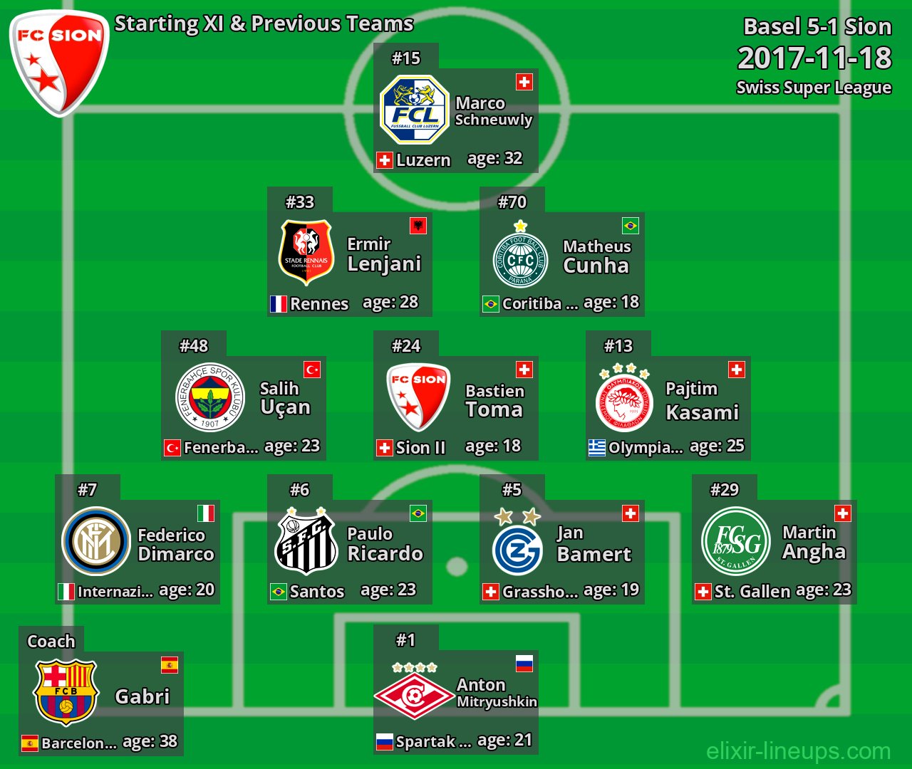 Sion Starting XI & Previous Teams 2017-11-18