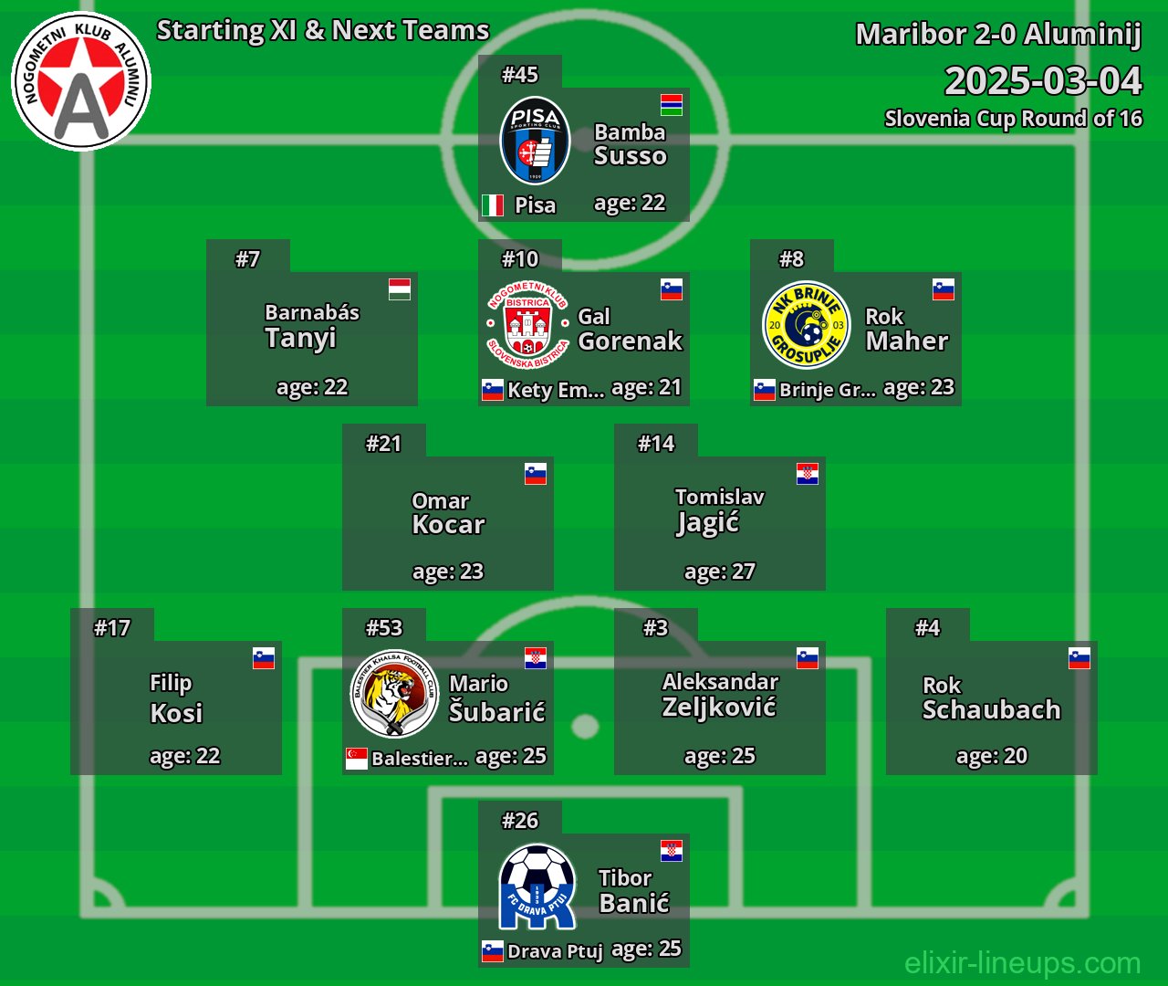Aluminij Starting XI & Next Teams 2025-03-04