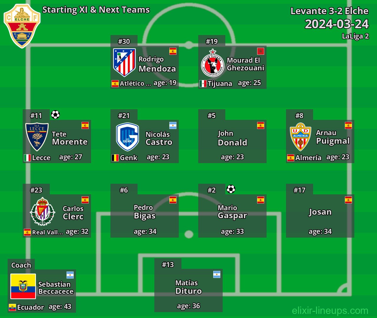 Elche Starting XI & Next Teams 2024-03-24