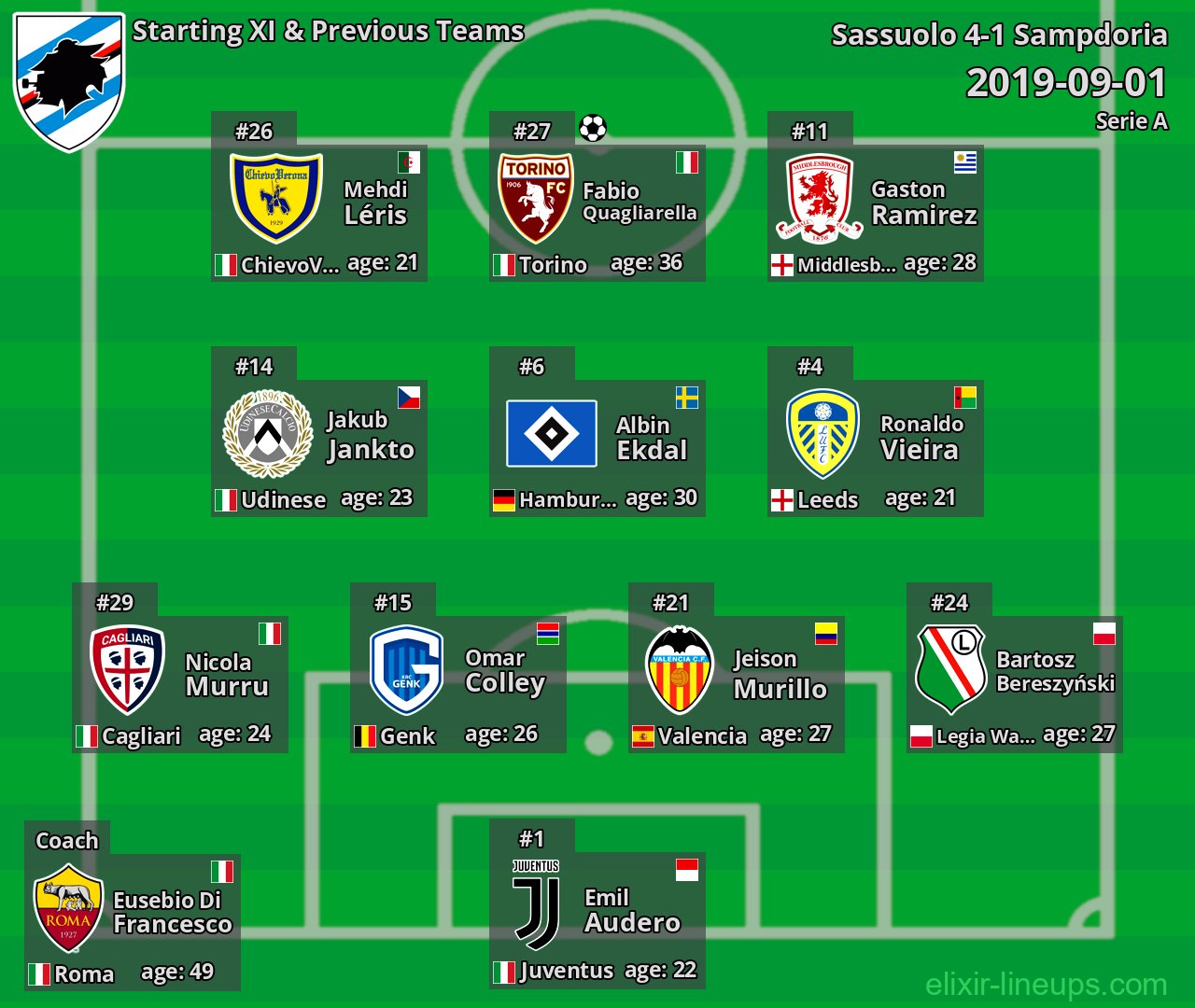 Sampdoria Starting XI & Previous Teams 2019-09-01