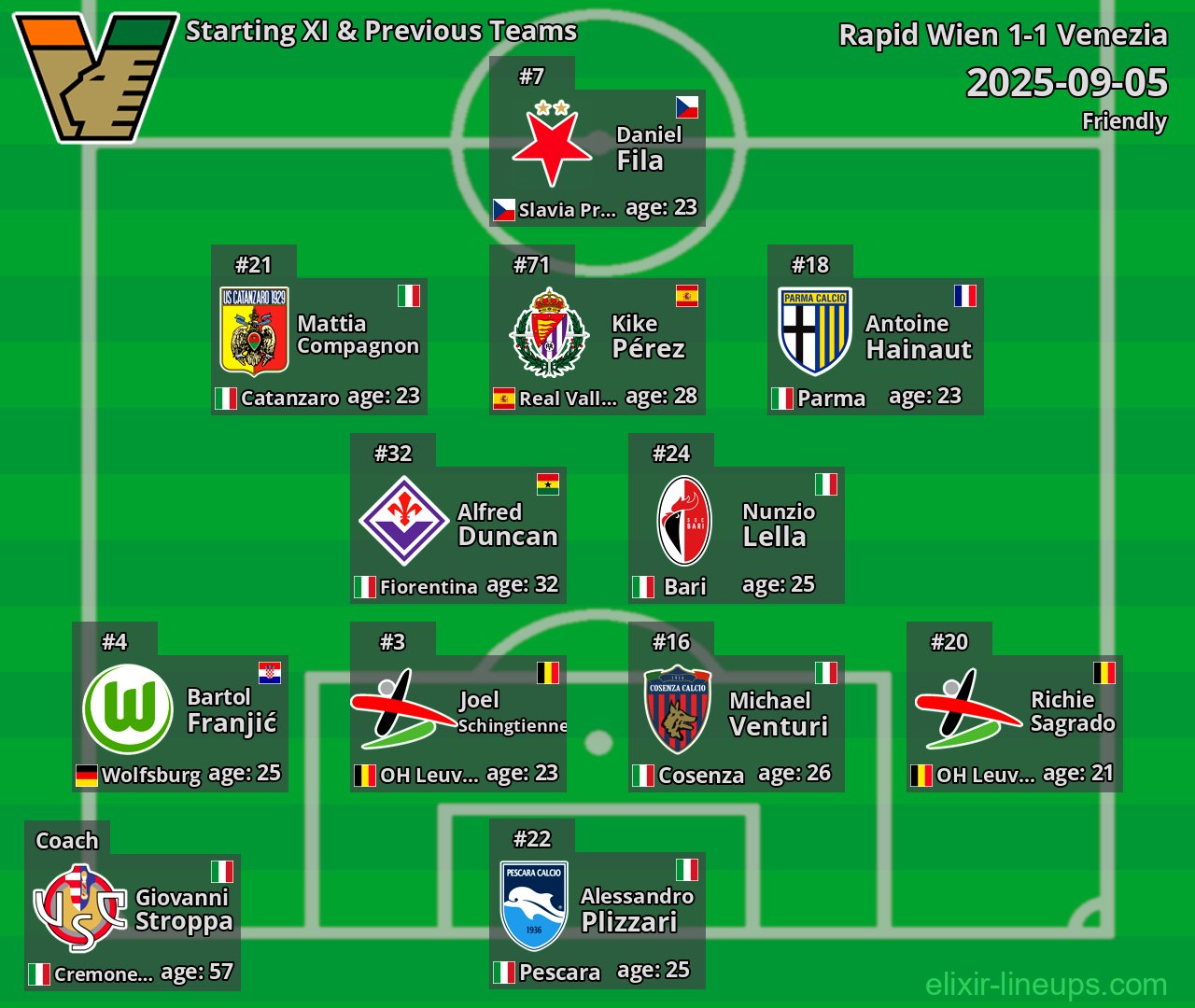 Venezia Starting XI & Previous Teams 2025-09-05