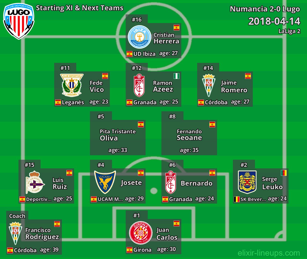 Lugo Starting XI & Next Teams 2018-04-14