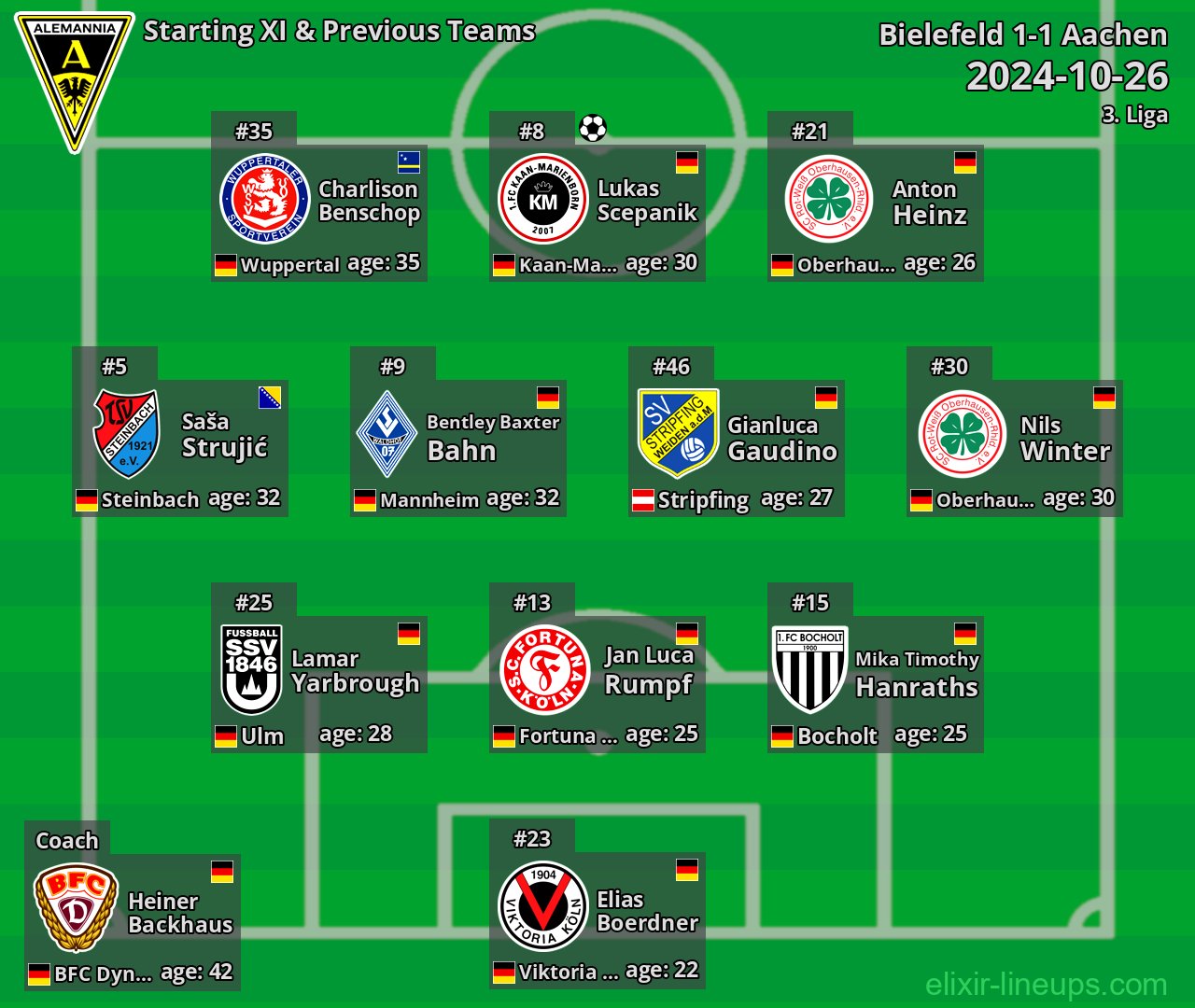 Aachen Starting XI & Previous Teams 2024-10-26