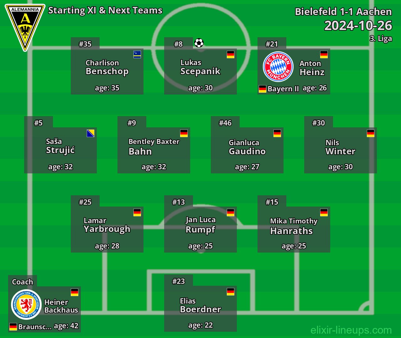 Aachen Starting XI & Next Teams 2024-10-26