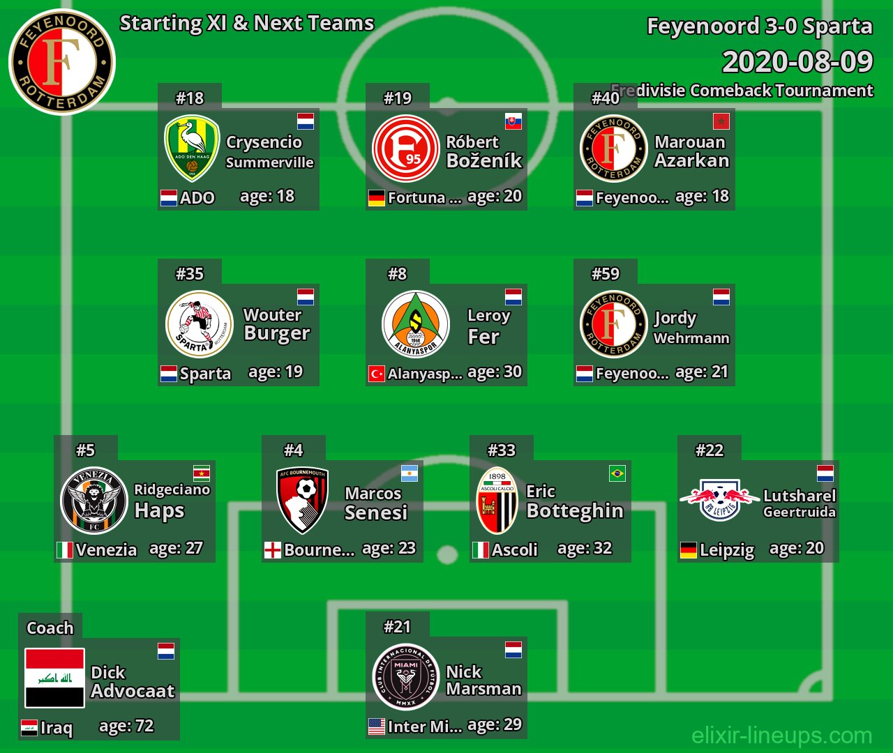 Feyenoord Starting XI & Next Teams 2020-08-09
