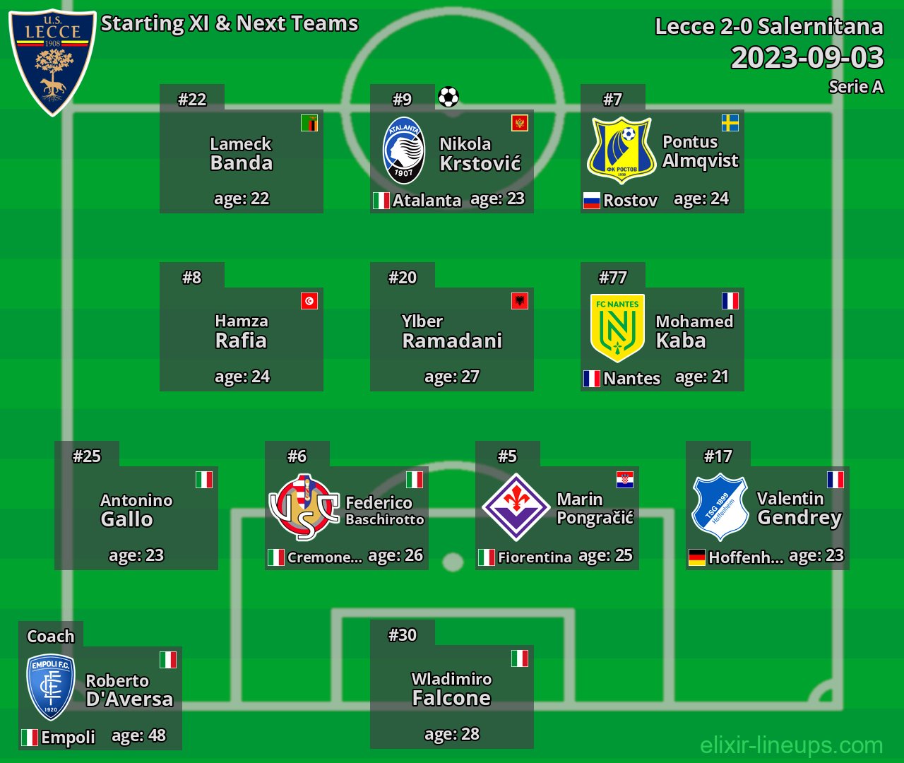 Lecce Starting XI & Next Teams 2023-09-03