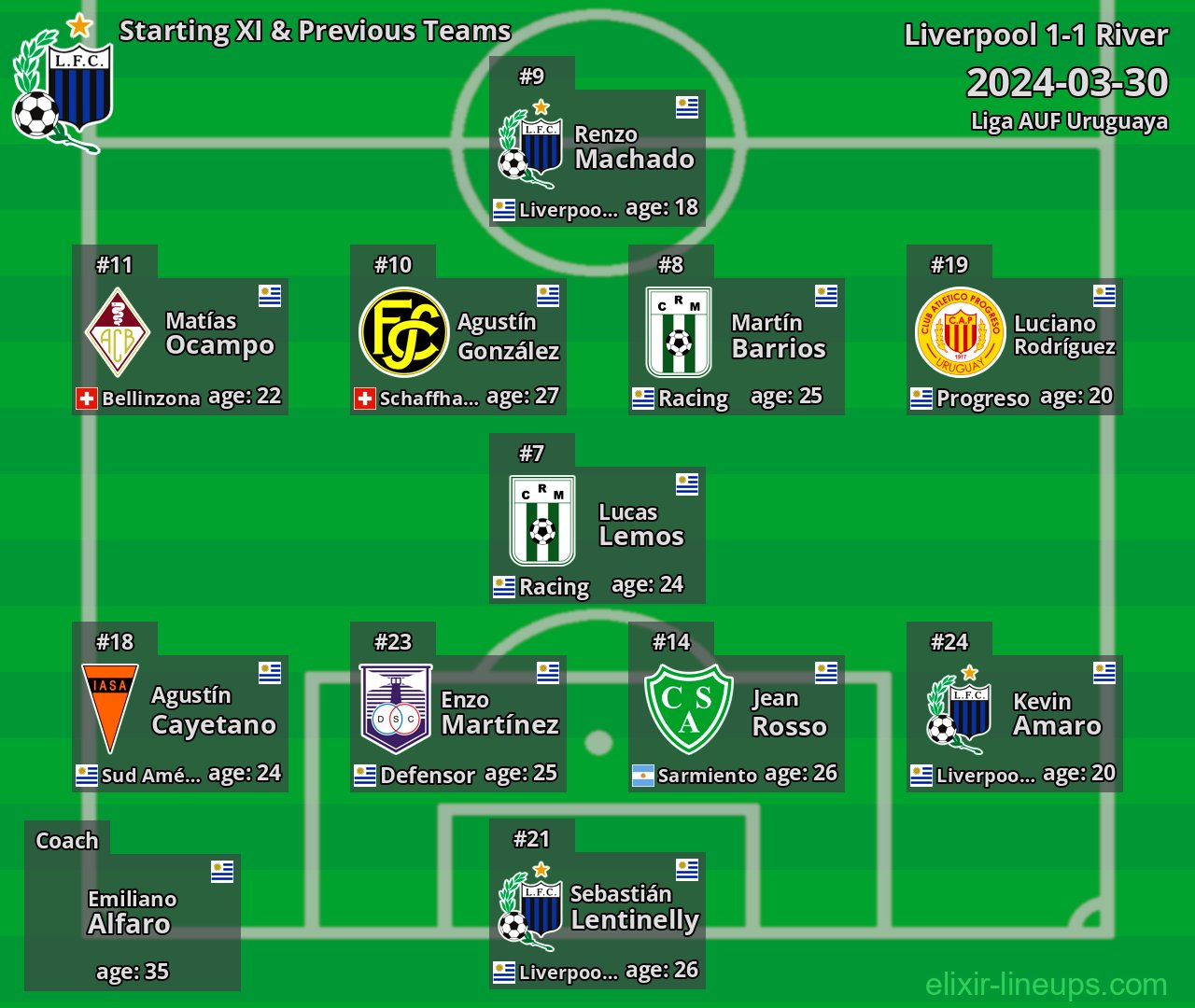 Liverpool Starting XI & Previous Teams 2024-03-30