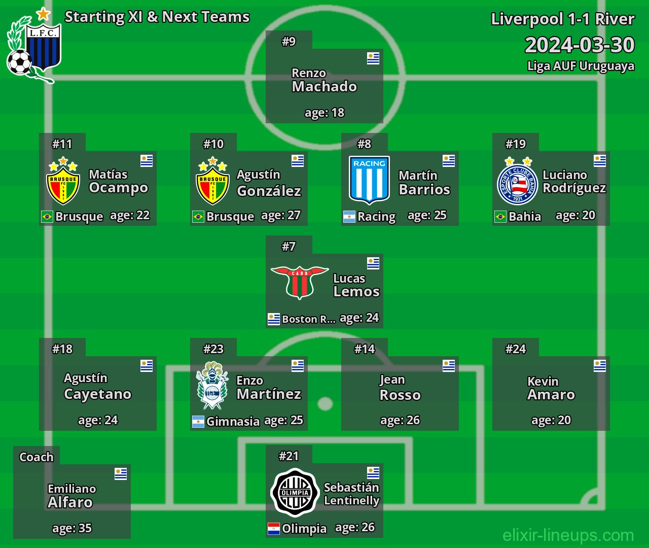 Liverpool Starting XI & Next Teams 2024-03-30