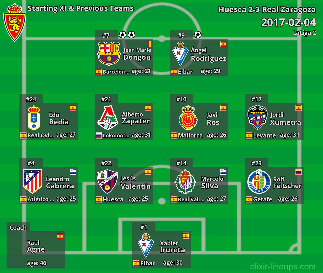 Real Zaragoza Starting XI & Previous Teams 2017-02-04