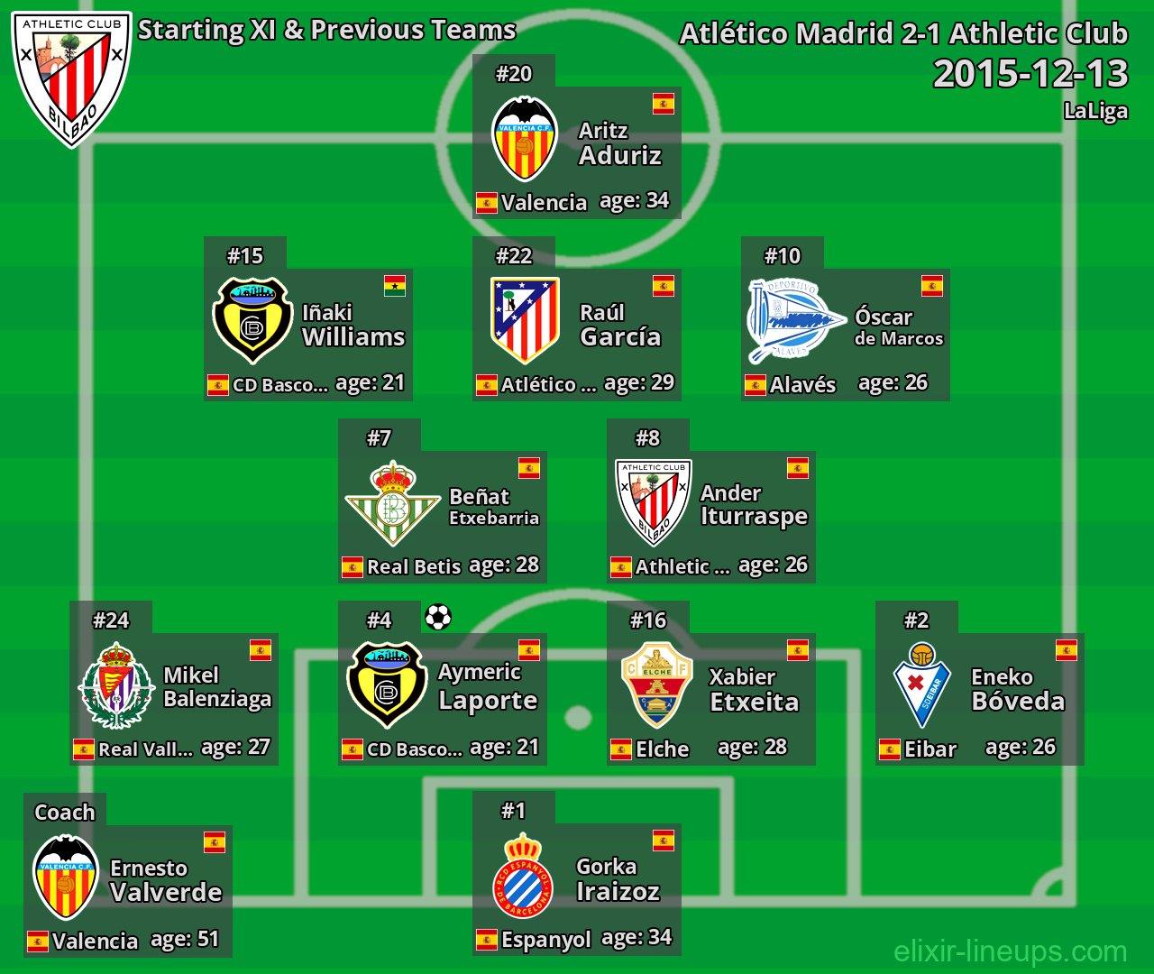 Athletic Club Starting XI & Previous Teams 2015-12-13