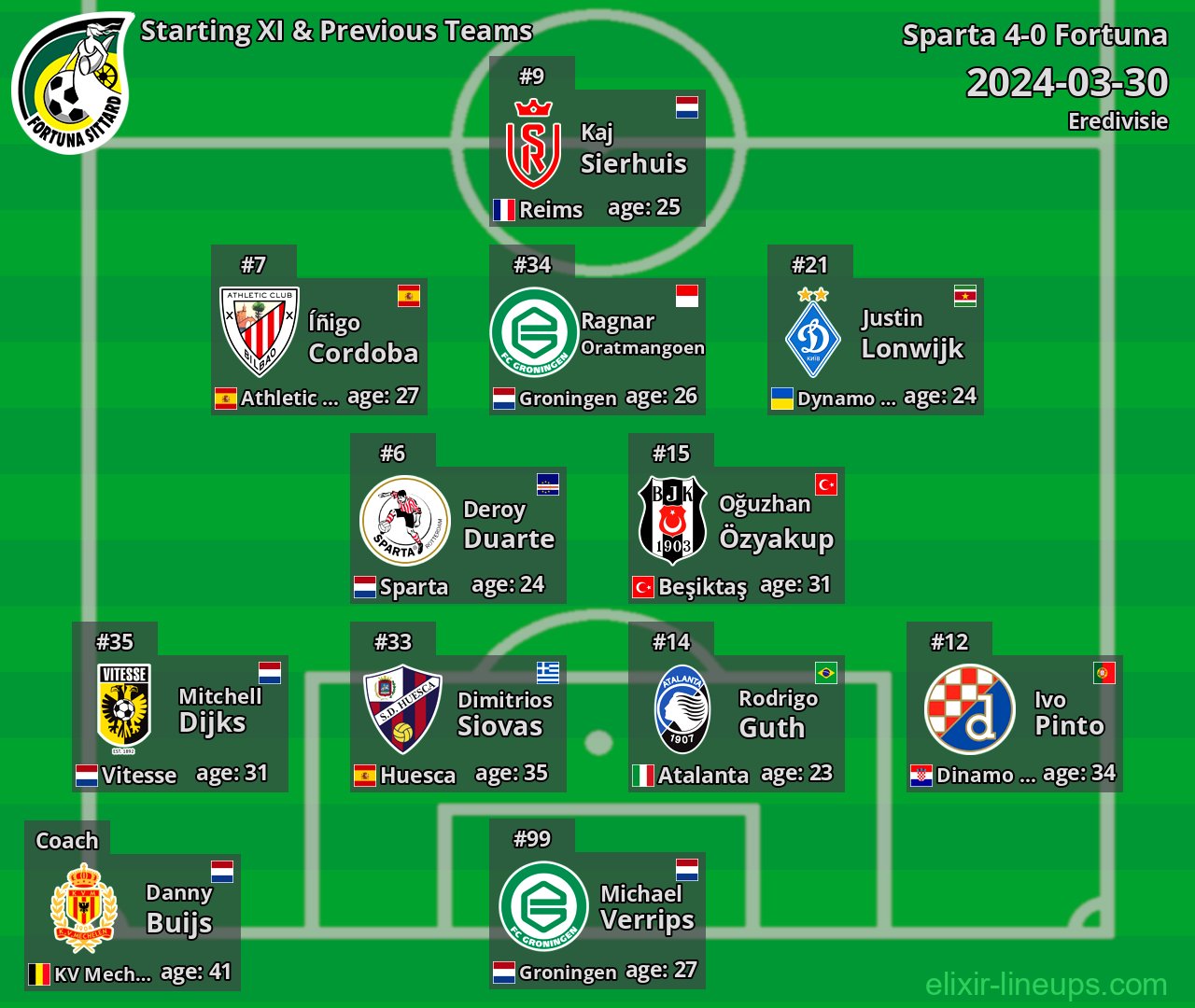 Fortuna Starting XI & Previous Teams 2024-03-30