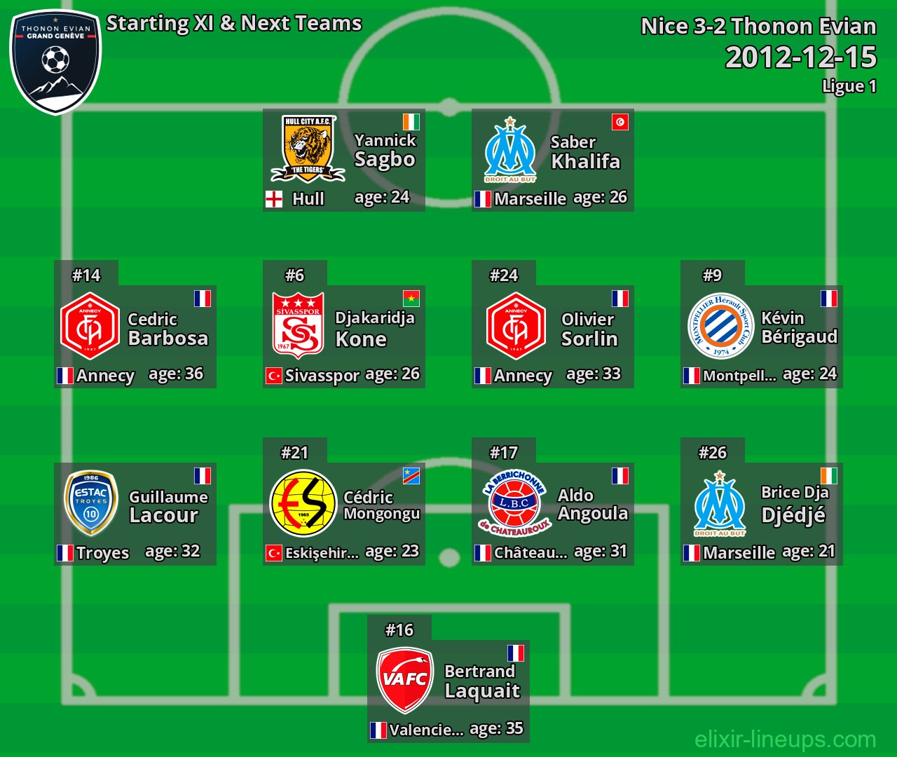 Thonon Evian Starting XI & Next Teams 2012-12-15
