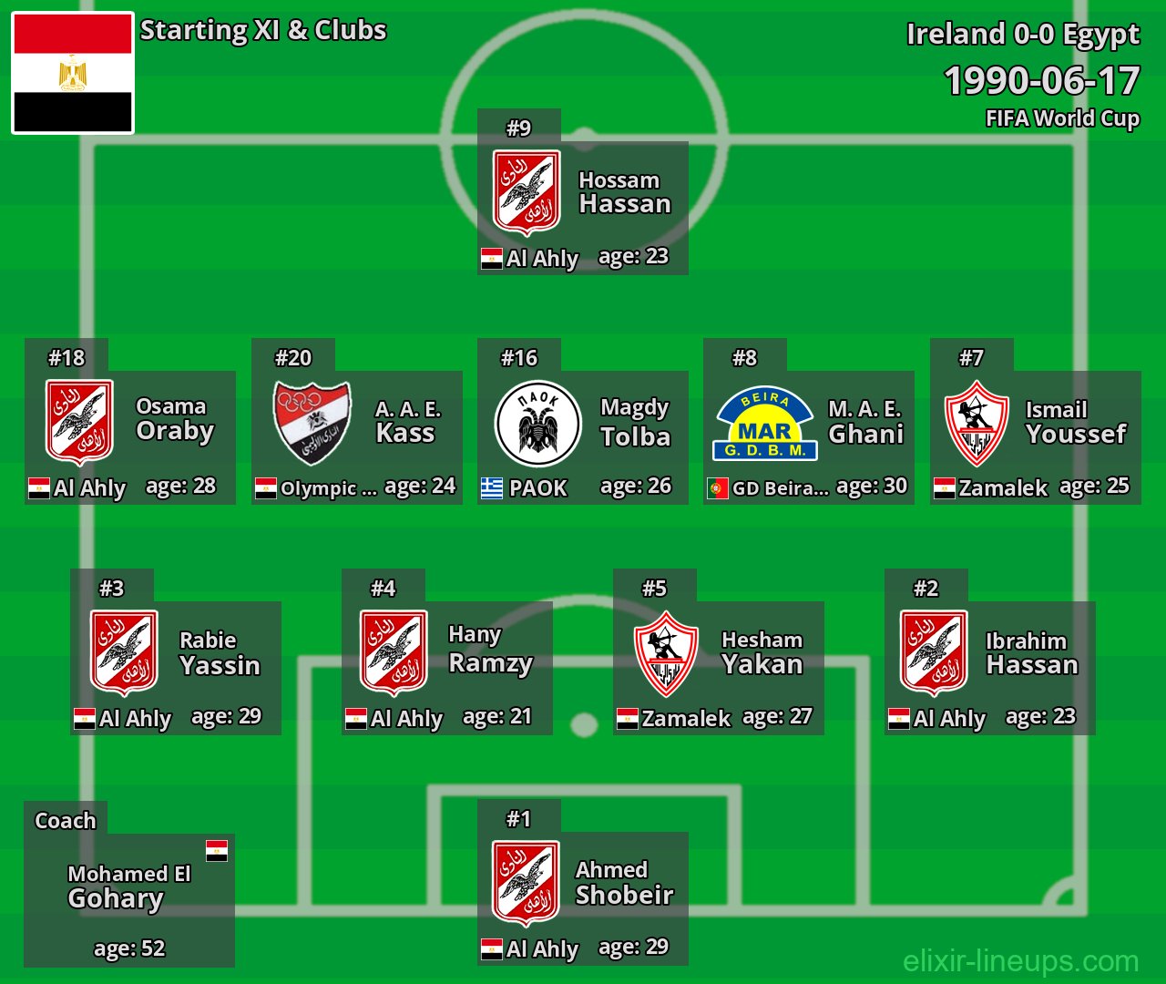 Egypt Starting XI 1990-06-17