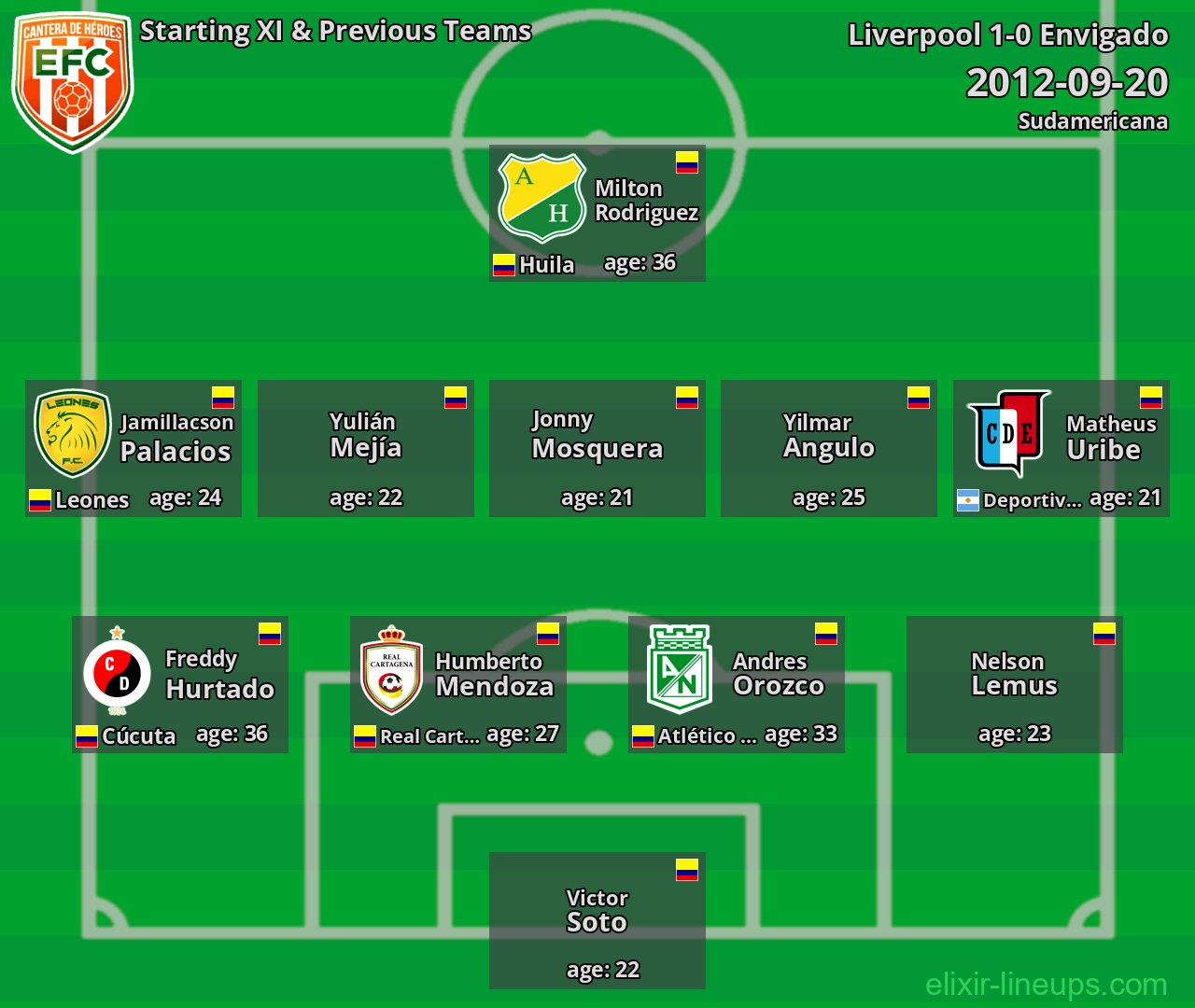 Envigado Starting XI & Previous Teams 2012-09-20
