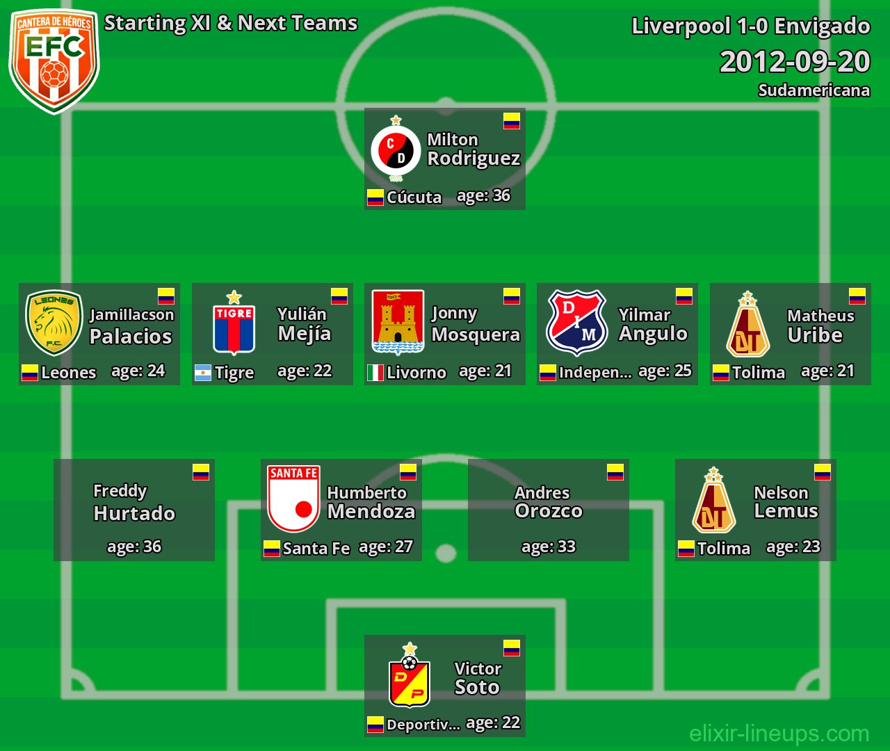 Envigado Starting XI & Next Teams 2012-09-20