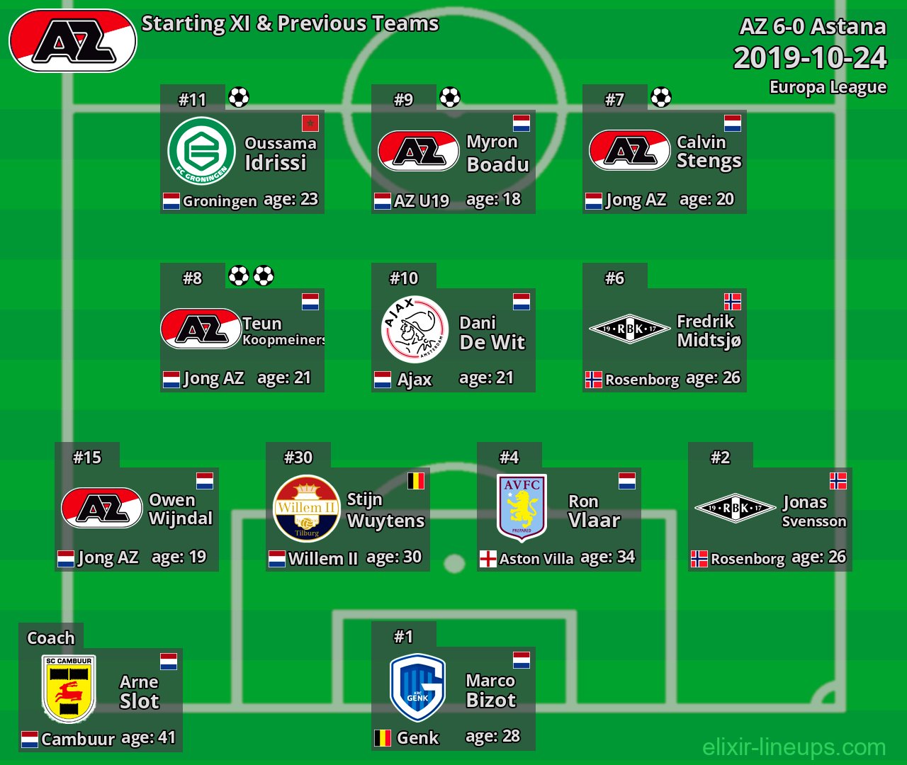 AZ Starting XI & Previous Teams 2019-10-24
