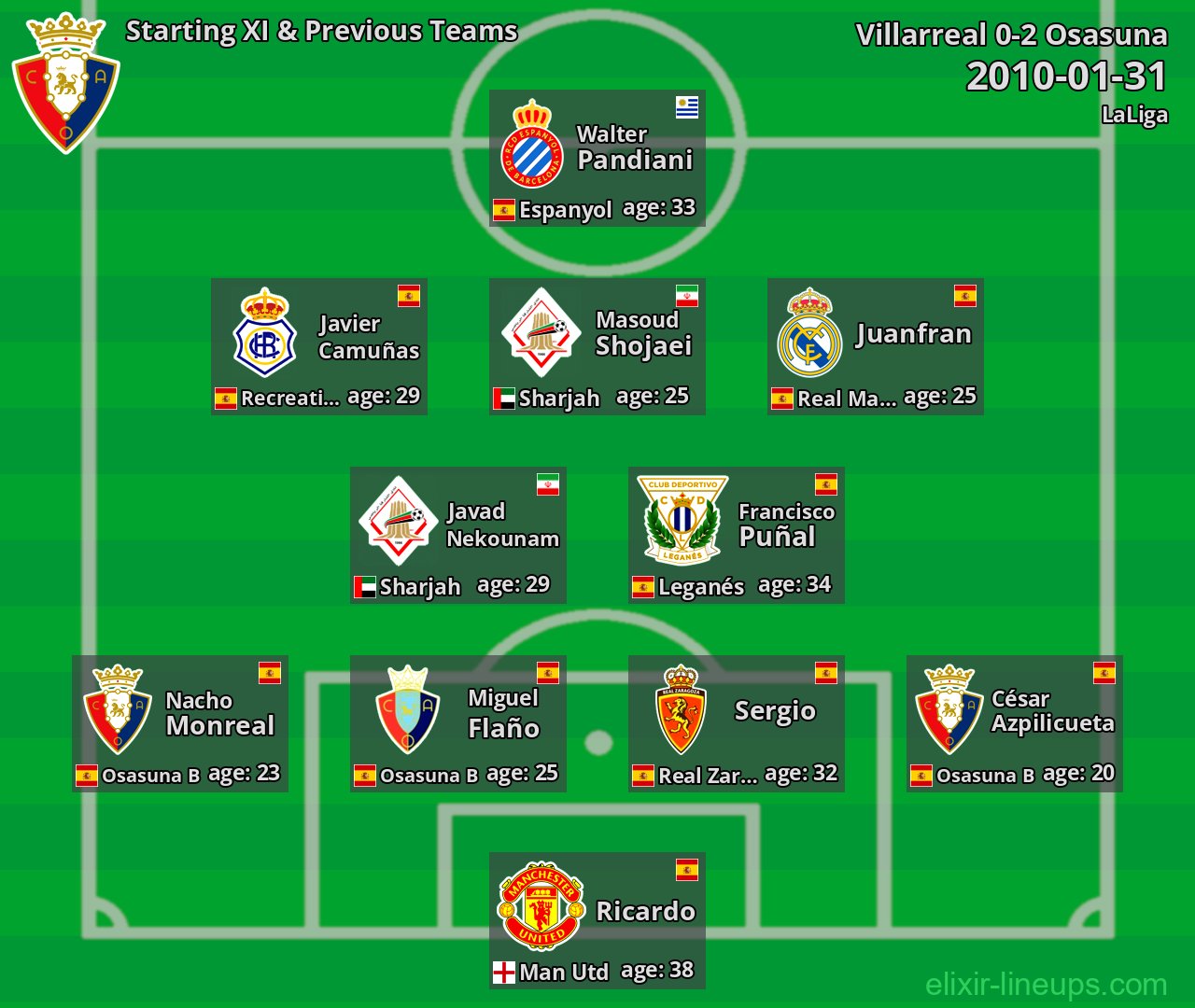 Osasuna Starting XI & Previous Teams 2010-01-31