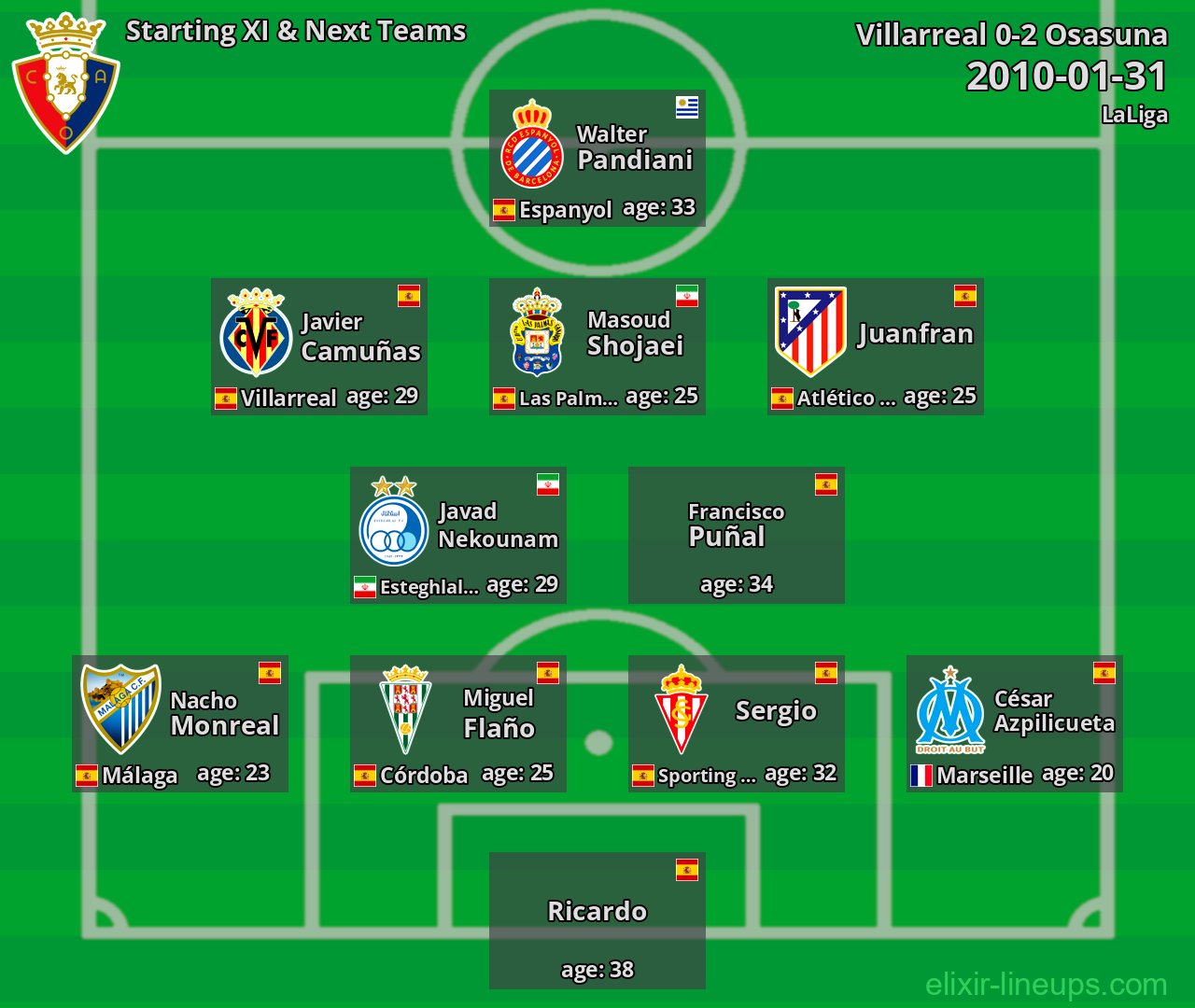 Osasuna Starting XI & Next Teams 2010-01-31