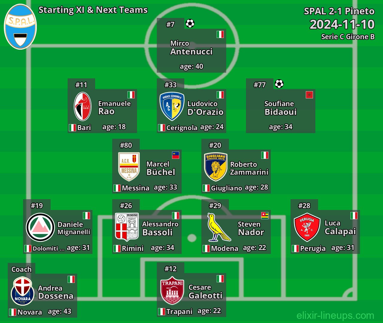 SPAL Starting XI & Next Teams 2024-11-10