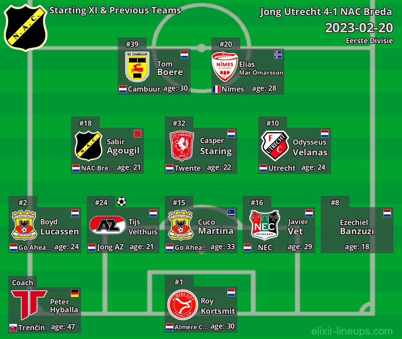 NAC Breda Starting XI & Previous Teams 2023-02-20