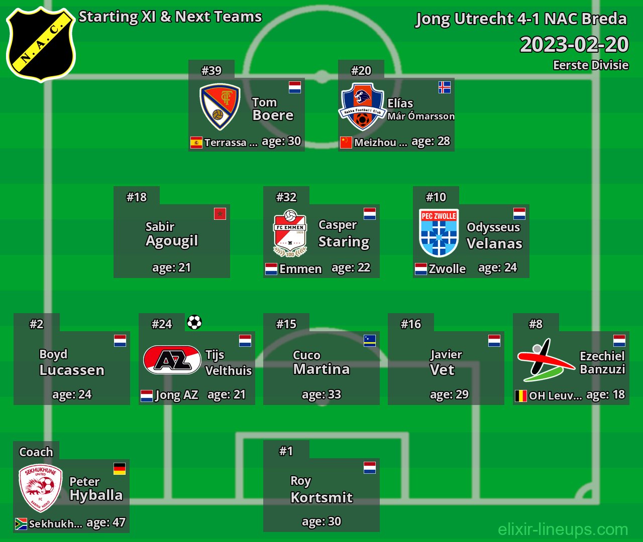 NAC Breda Starting XI & Next Teams 2023-02-20