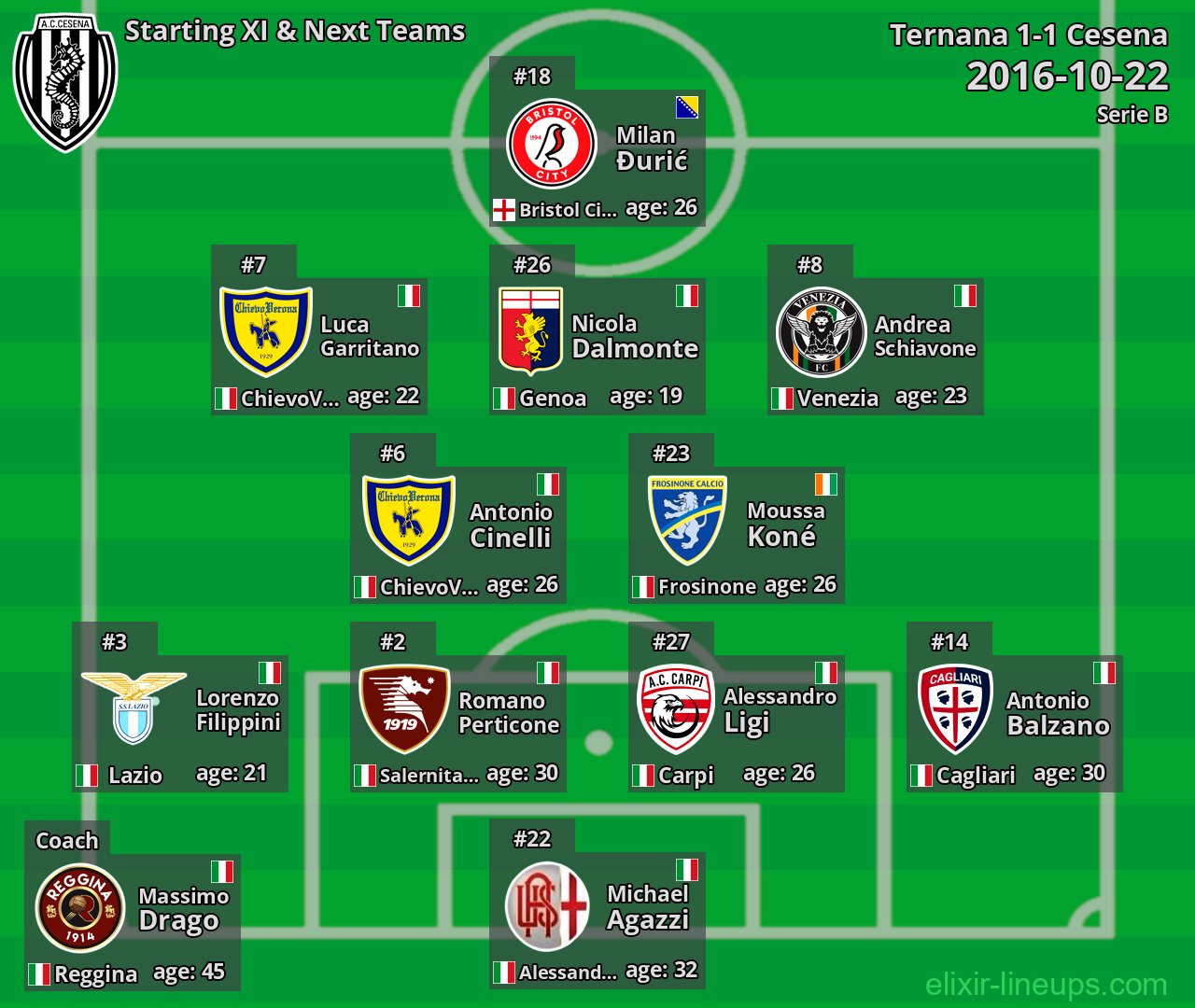 Cesena Starting XI & Next Teams 2016-10-22