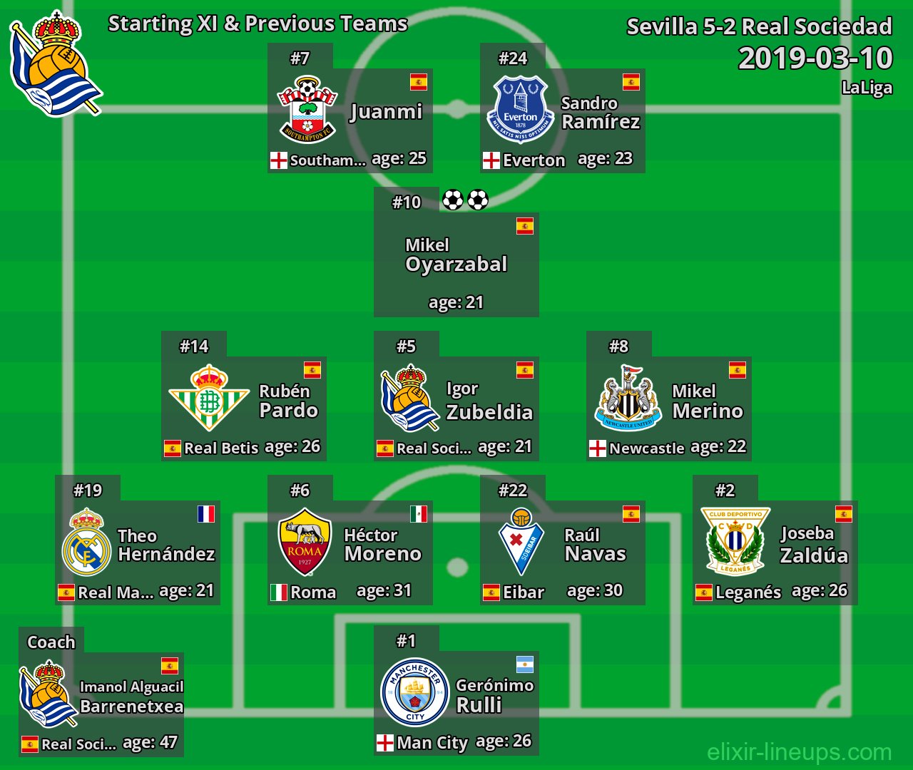 Real Sociedad Starting XI & Previous Teams 2019-03-10