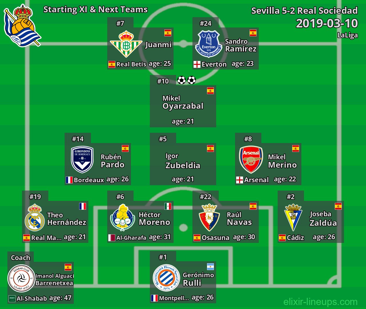 Real Sociedad Starting XI & Next Teams 2019-03-10