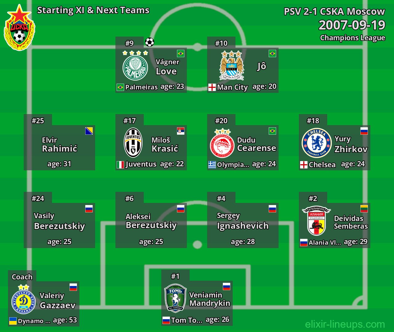 CSKA Moscow Starting XI & Next Teams 2007-09-19