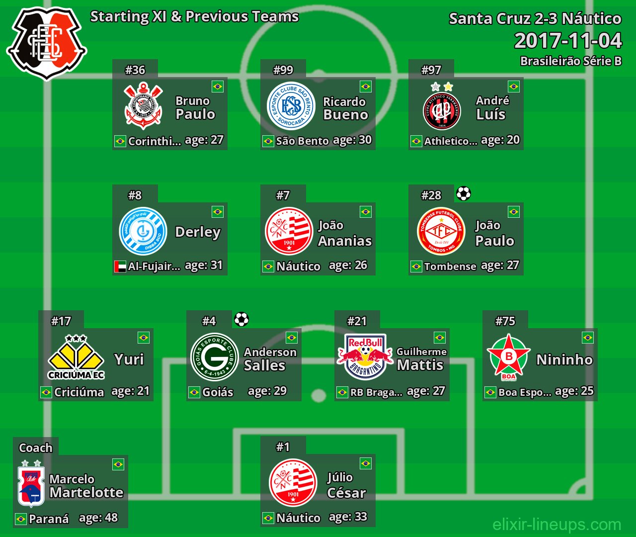 Santa Cruz Starting XI & Previous Teams 2017-11-04