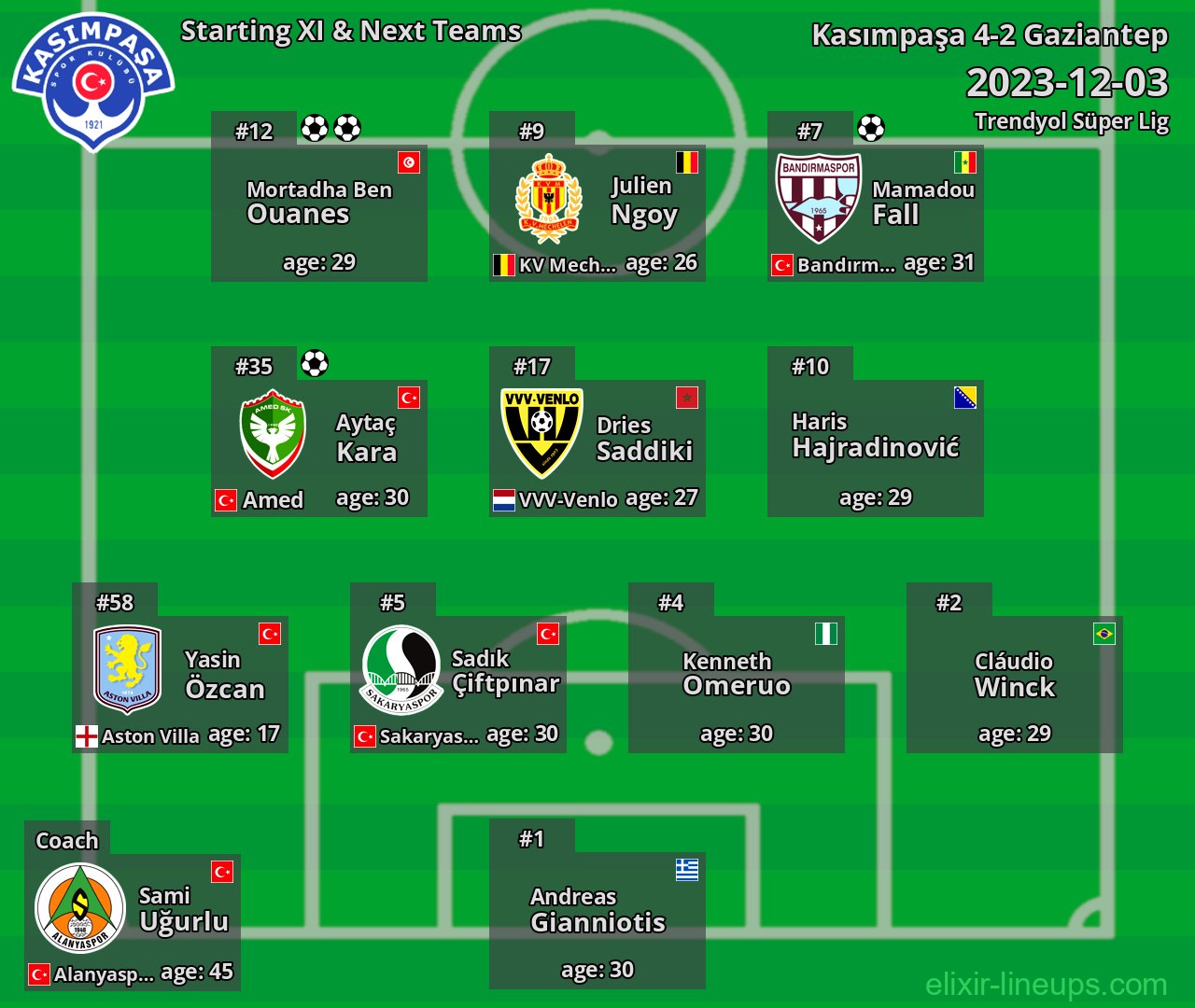 Kasımpaşa Starting XI & Next Teams 2023-12-03