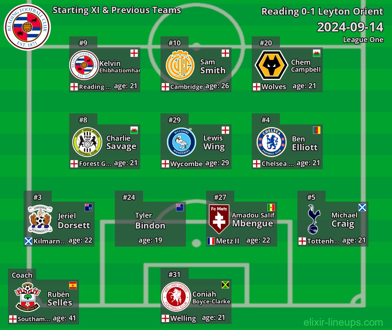 Reading Starting XI & Previous Teams 2024-09-14