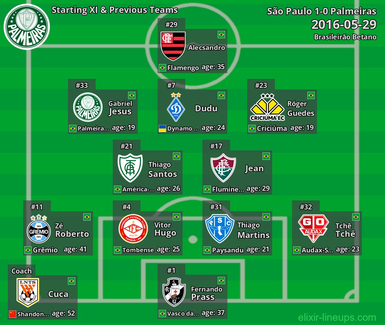 Palmeiras Starting XI & Previous Teams 2016-05-29