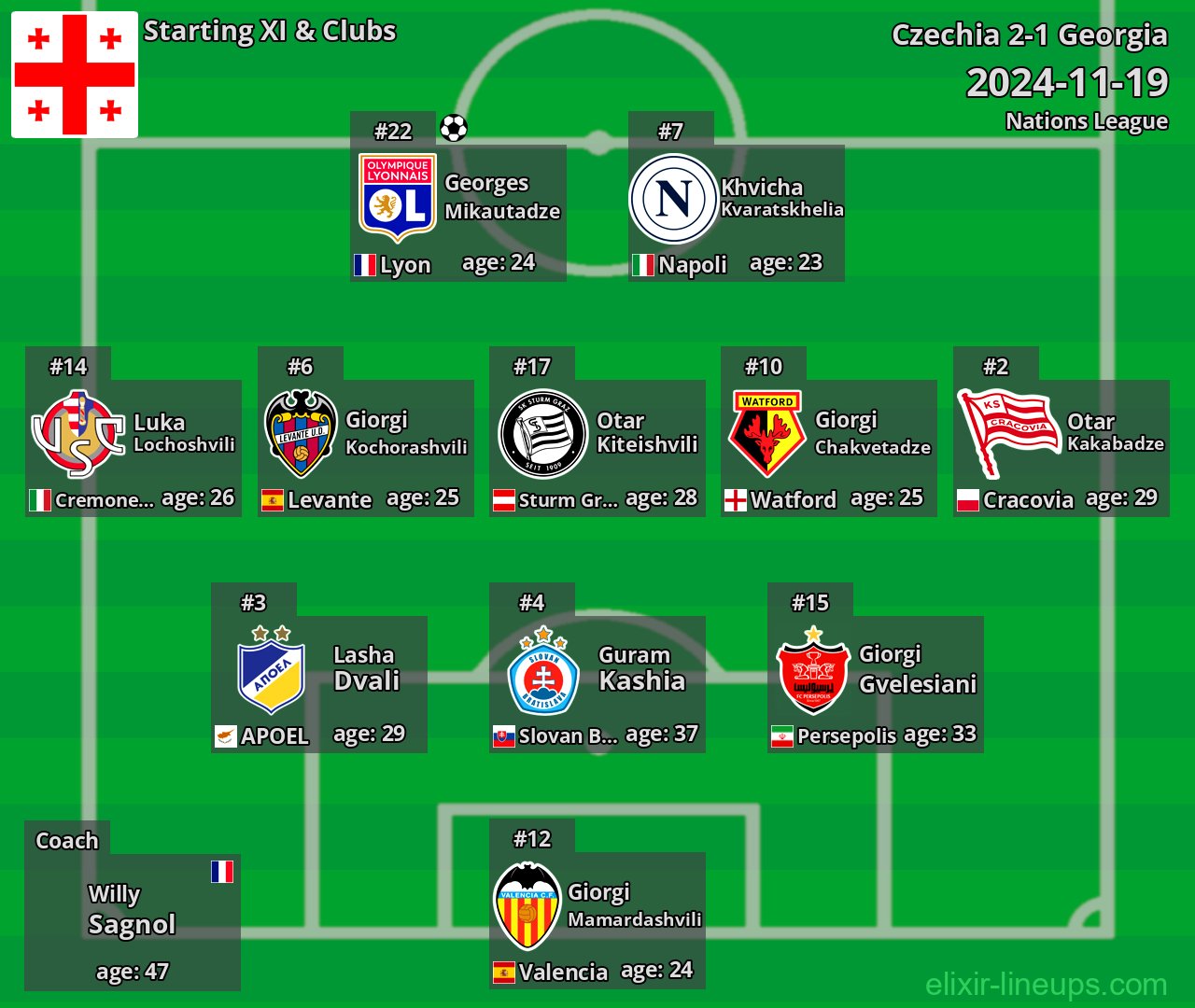 Georgia Starting XI 2024-11-19