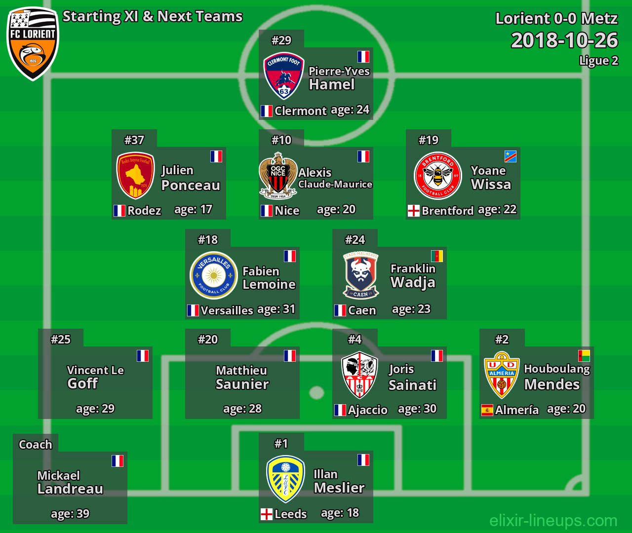 Lorient Starting XI & Next Teams 2018-10-26