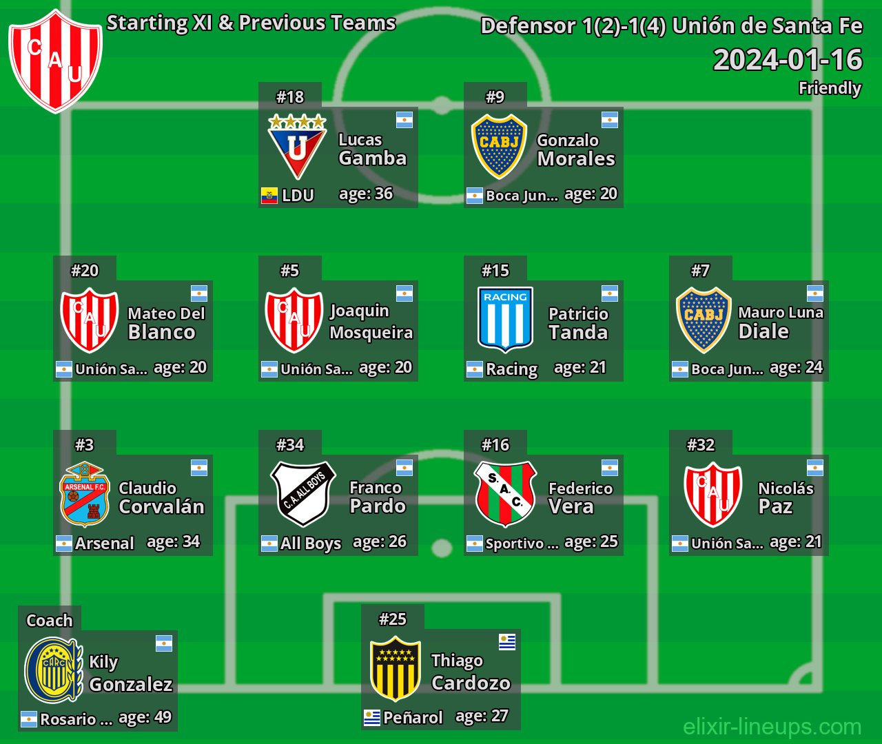 Unión de Santa Fe Starting XI & Previous Teams 2024-01-16