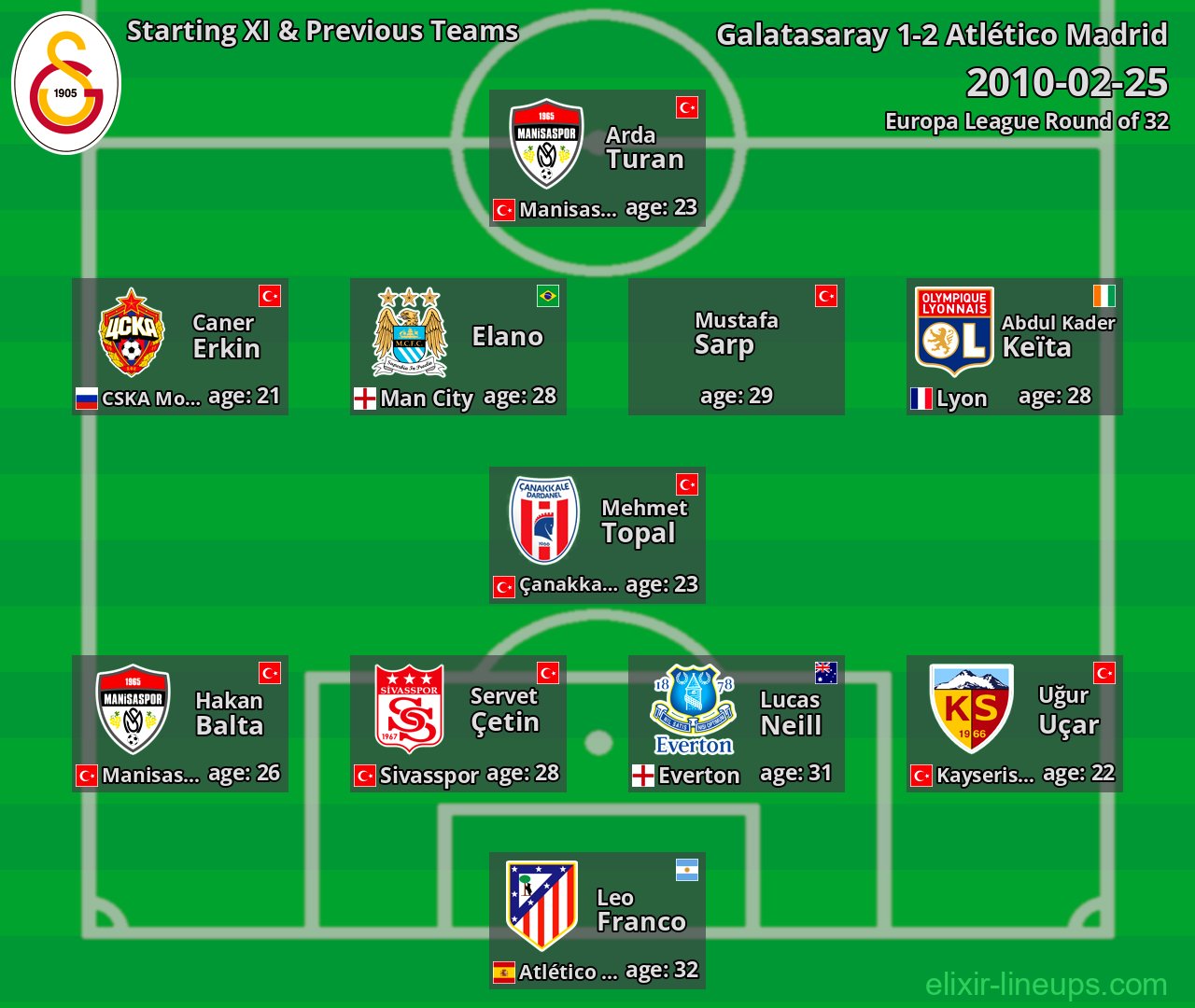 Galatasaray Starting XI & Previous Teams 2010-02-25