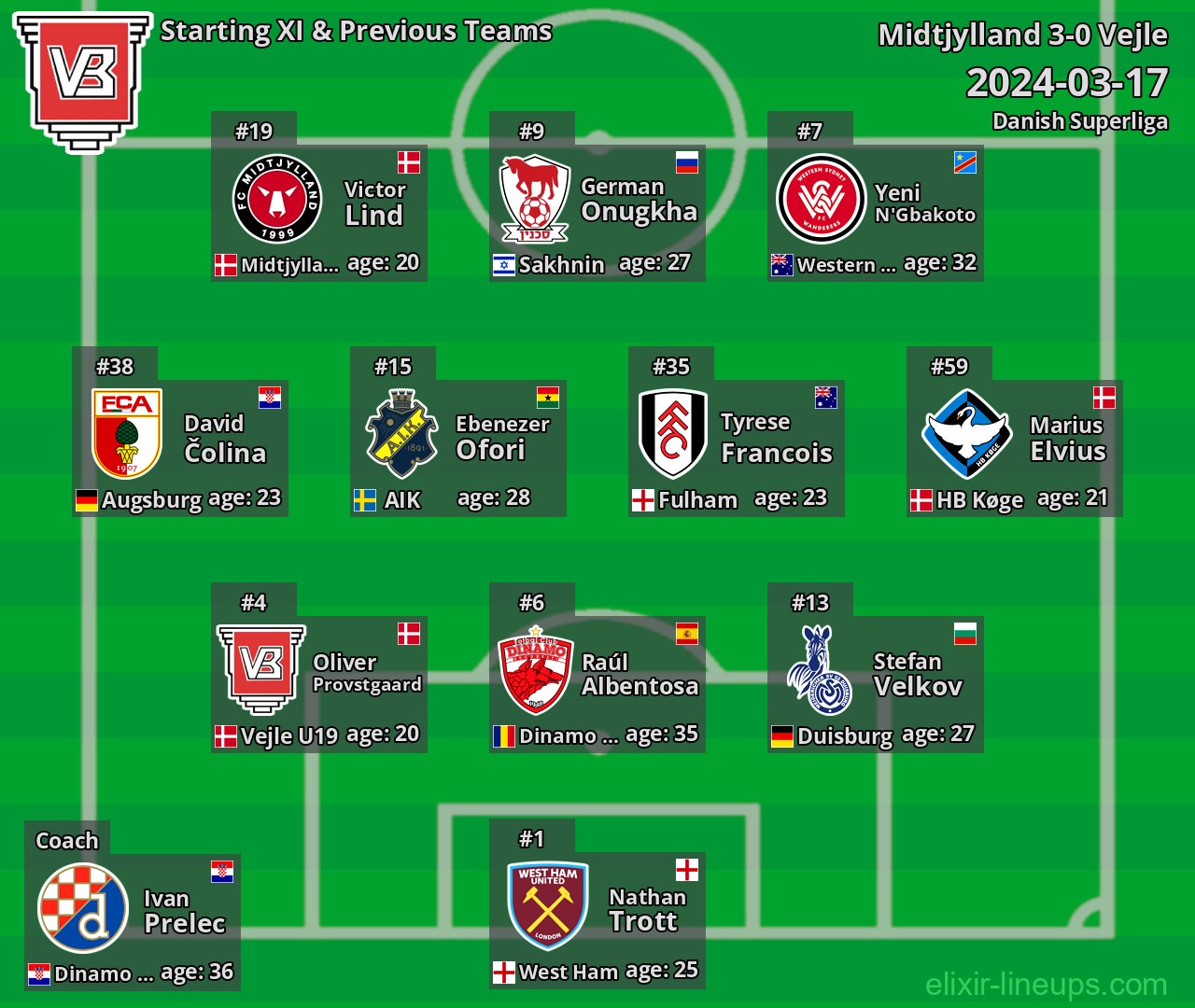 Vejle Starting XI & Previous Teams 2024-03-17