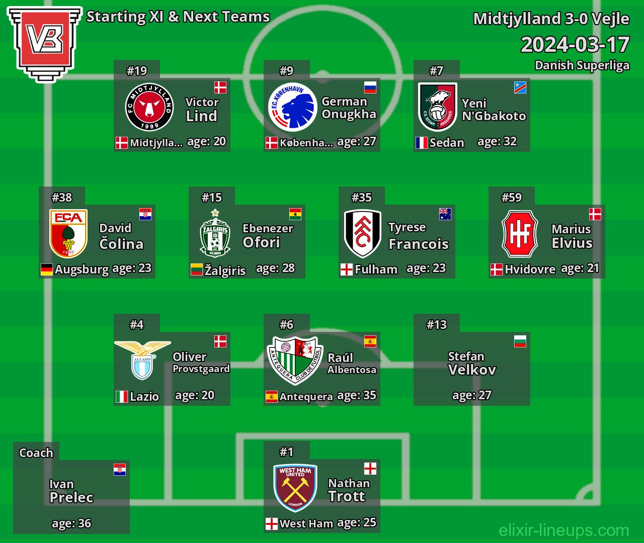 Vejle Starting XI & Next Teams 2024-03-17