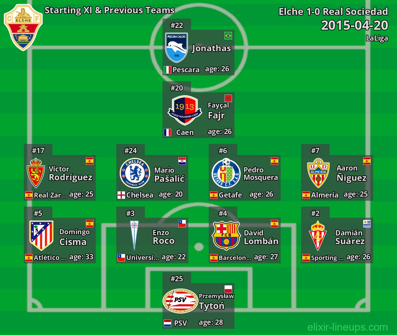 Elche Starting XI & Previous Teams 2015-04-20