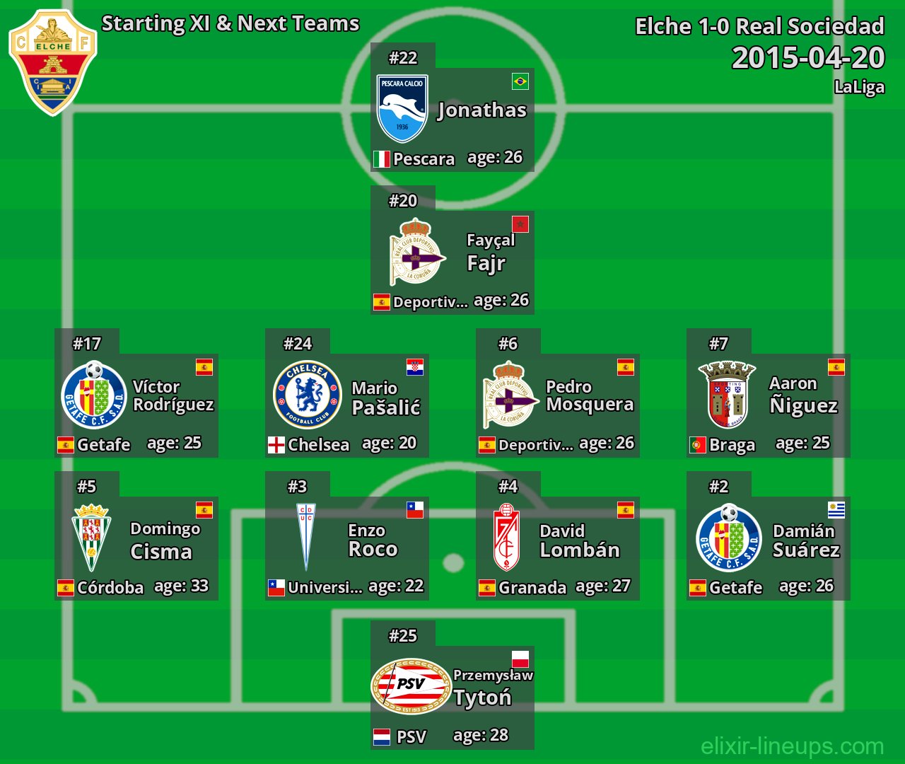 Elche Starting XI & Next Teams 2015-04-20